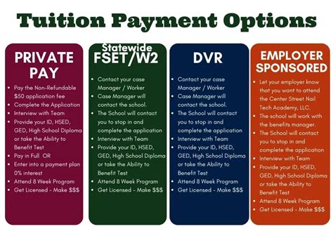 TUITION PAYMENT OPTIONS .